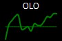 OLO